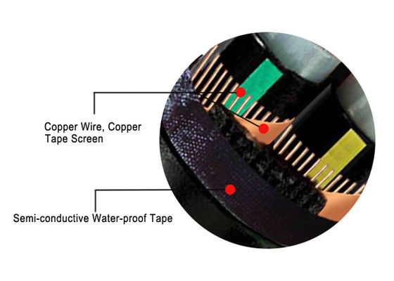 Superior Copper Conductor XLPE Insulation Cables for Low Voltage Applications