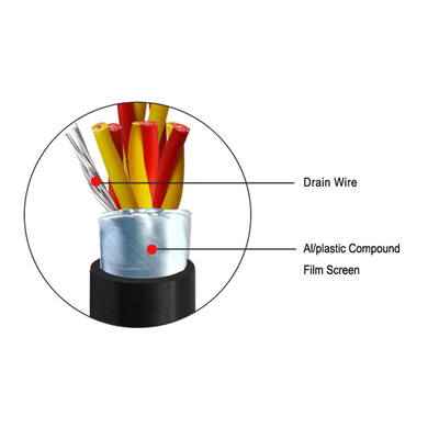                    Low Price Copper Instrumentation Cables Electric Wire Control Cable Signal             